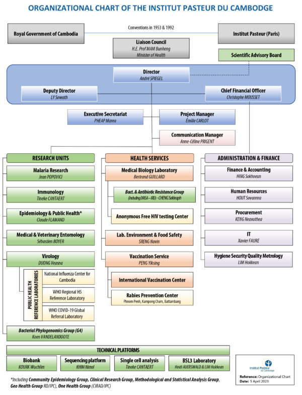 Governance and Facilities – Institut Pasteur du Cambodge